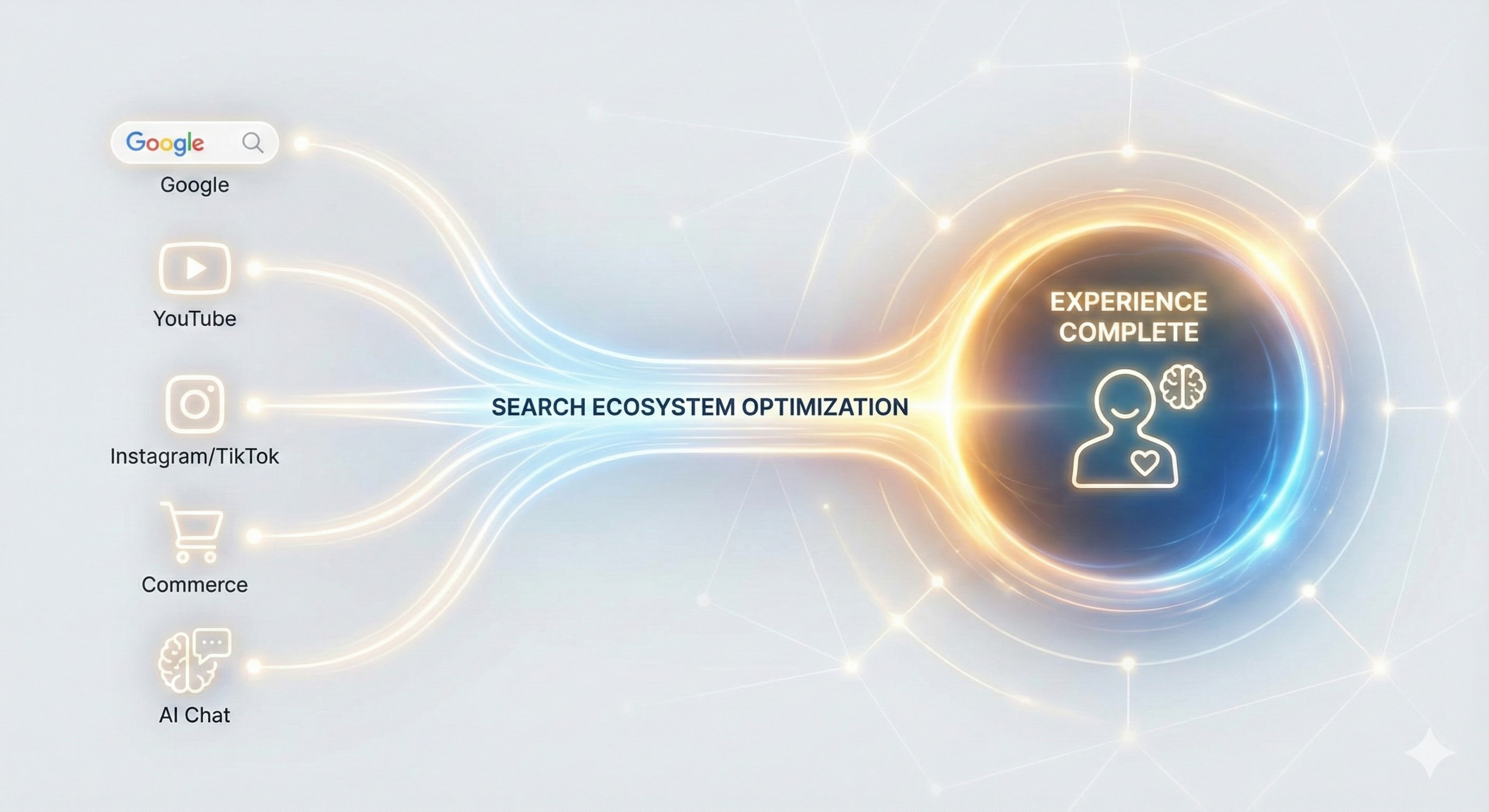 Search Ecosystem Optimization (Generated Nano Banana Pro)