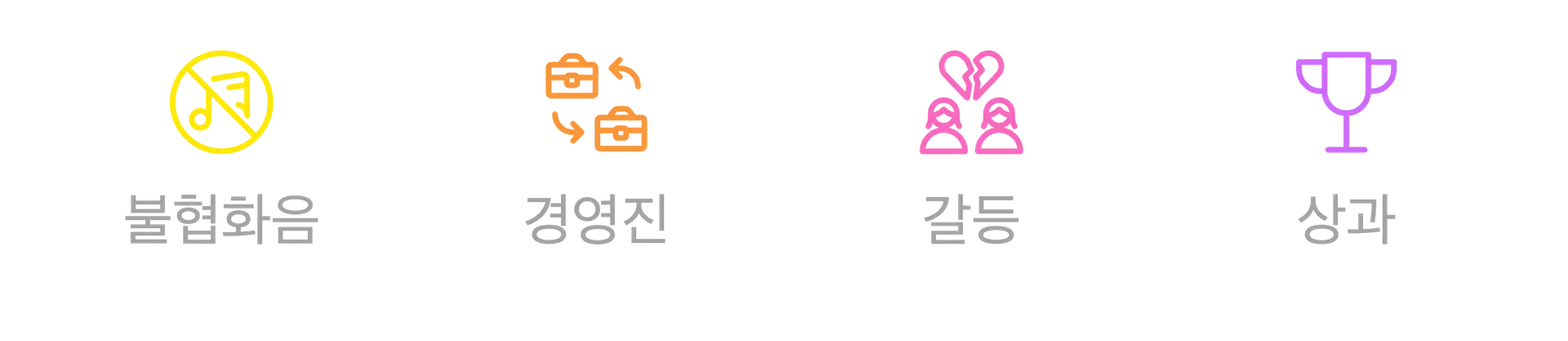 불협화음의 심화