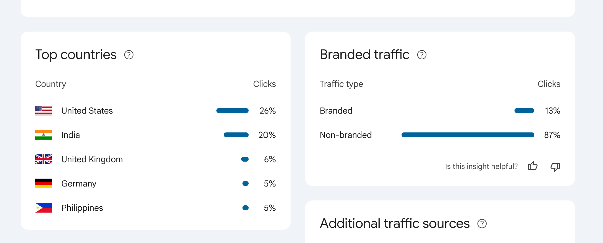insights branded traffic card